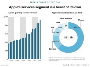 apple stores metrics