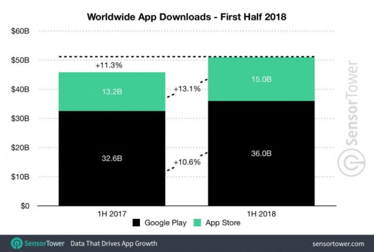 app downloads 2018